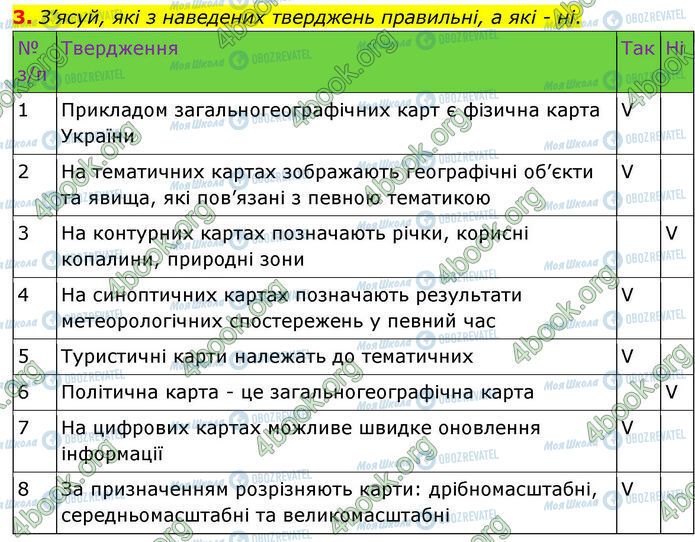 ГДЗ География 7 класс страница Стр.3 (3)