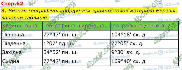 ГДЗ Географія 7 клас сторінка Стр.62 (3)