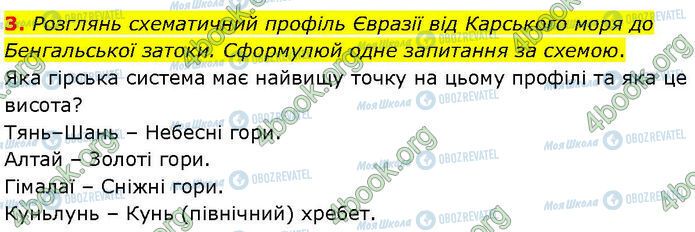 ГДЗ Географія 7 клас сторінка Стр.64 (3)