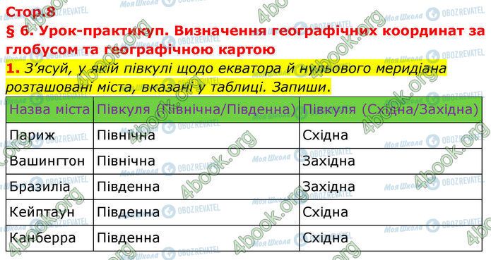 ГДЗ География 7 класс страница Стр.8 (1)