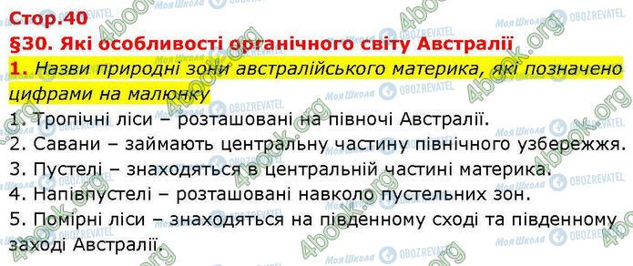 ГДЗ Географія 7 клас сторінка Стр.40 (1)