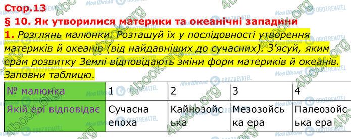 ГДЗ Географія 7 клас сторінка Стр.13 (1)
