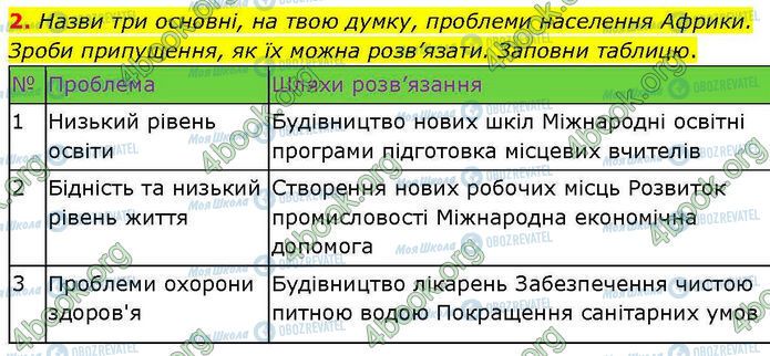 ГДЗ Географія 7 клас сторінка Стр.34 (2)