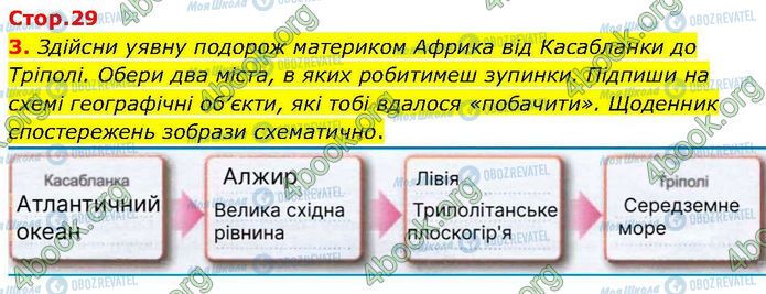 ГДЗ Географія 7 клас сторінка Стр.29 (3)