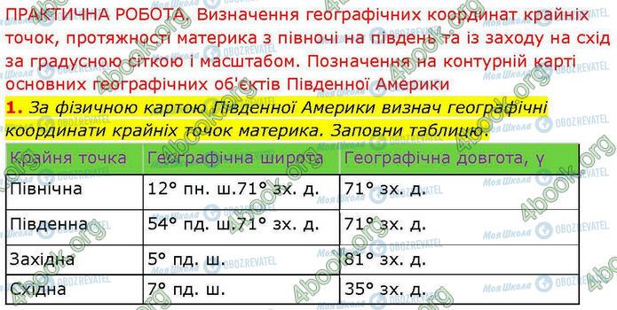 ГДЗ Географія 7 клас сторінка Стр.43-(1)