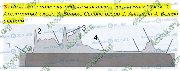 ГДЗ Географія 7 клас сторінка Др.5 (3)