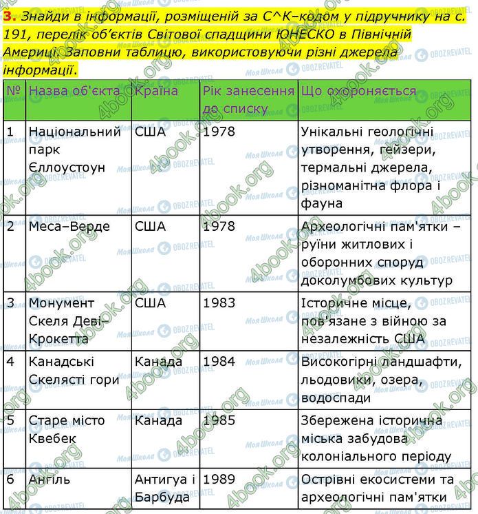 ГДЗ Географія 7 клас сторінка Стр.59-(3)