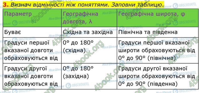 ГДЗ География 7 класс страница Стр.7 (3)