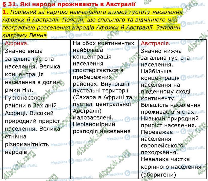 ГДЗ Географія 7 клас сторінка Стр.41-(1)
