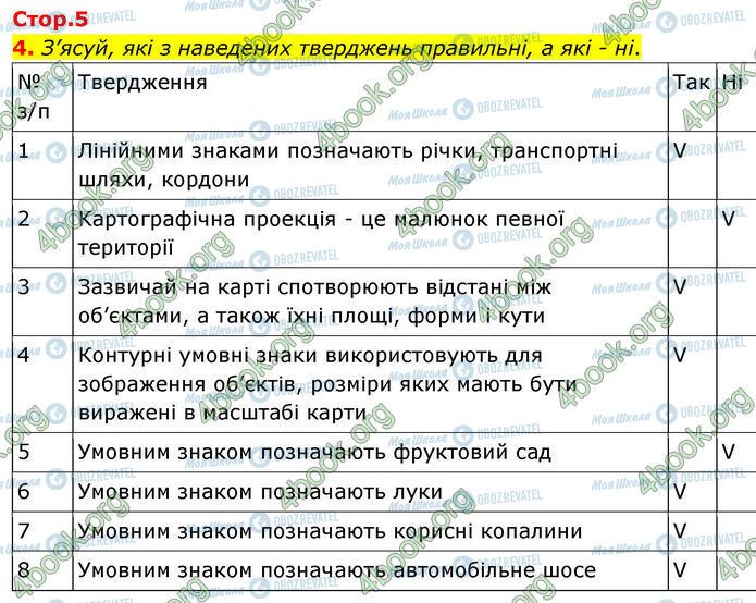 ГДЗ География 7 класс страница Стр.5 (4)