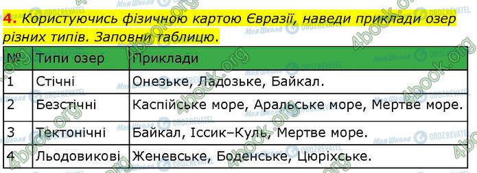 ГДЗ Географія 7 клас сторінка Стр.70 (4)