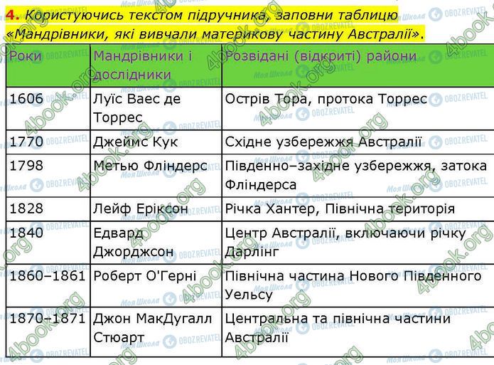 ГДЗ Географія 7 клас сторінка Стр.36 (4)