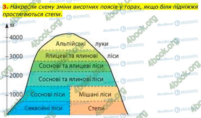 ГДЗ Географія 7 клас сторінка Стр.21 (3)