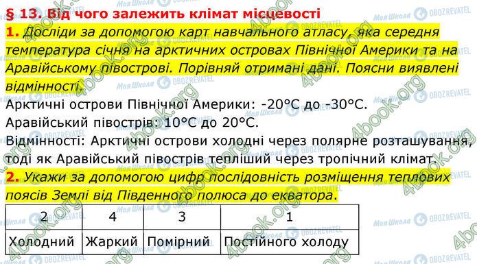 ГДЗ Географія 7 клас сторінка Стр.16-(1-2)
