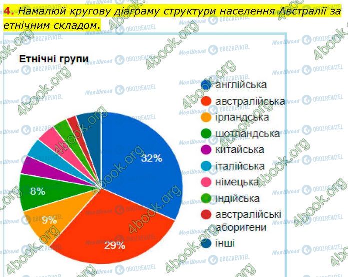 ГДЗ Географія 7 клас сторінка Стр.42 (4)