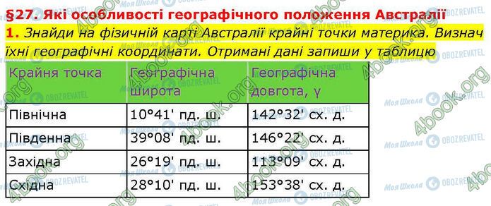 ГДЗ Географія 7 клас сторінка Стр.35 (1)