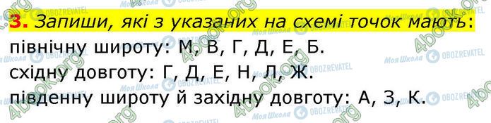ГДЗ География 7 класс страница Стр.6 (3)