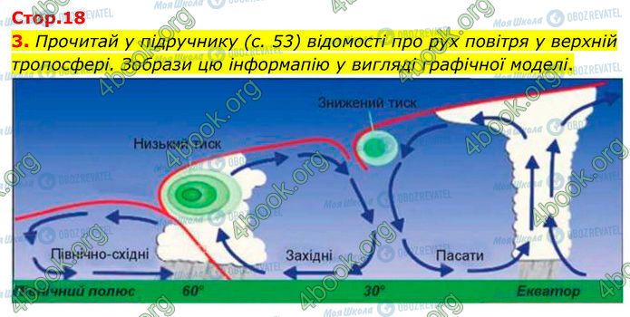 ГДЗ Географія 7 клас сторінка Стр.18 (3)