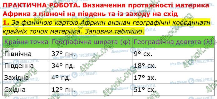 ГДЗ Географія 7 клас сторінка Стр.27 (Пр.1)
