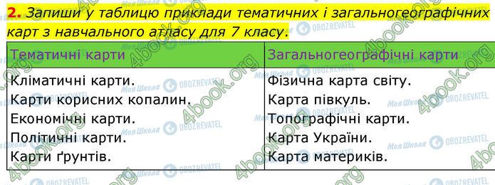 ГДЗ География 7 класс страница Стр.3 (2)