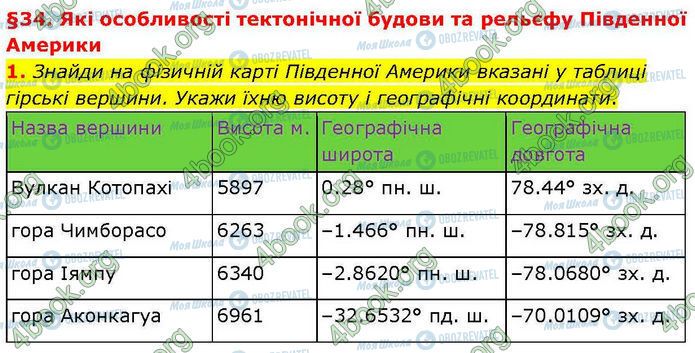 ГДЗ Географія 7 клас сторінка Стр.44-(1)