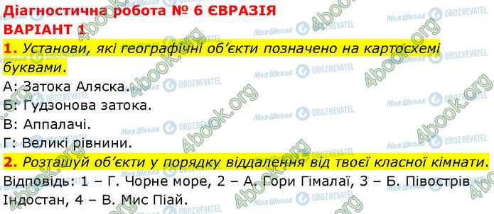 ГДЗ Географія 7 клас сторінка Др.6 (1-2)