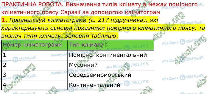 ГДЗ Географія 7 клас сторінка Стр.68 (Пр.1)