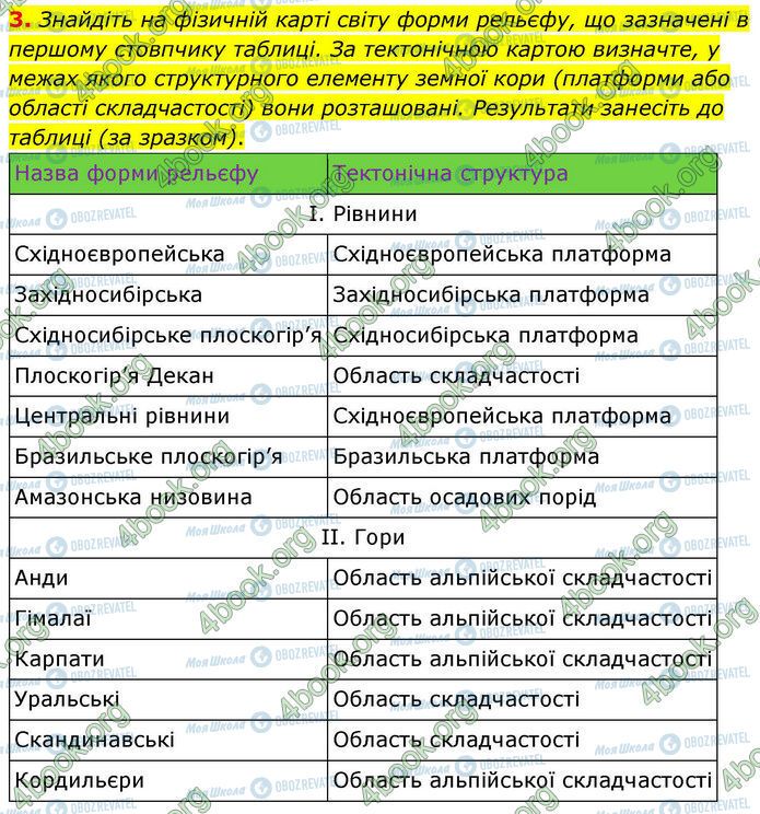ГДЗ География 7 класс страница Пр.5 (3)