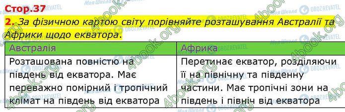 ГДЗ География 7 класс страница Пр.15 (2)