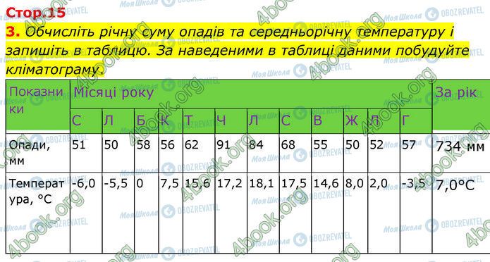 ГДЗ География 7 класс страница Пр.6 (3.1)