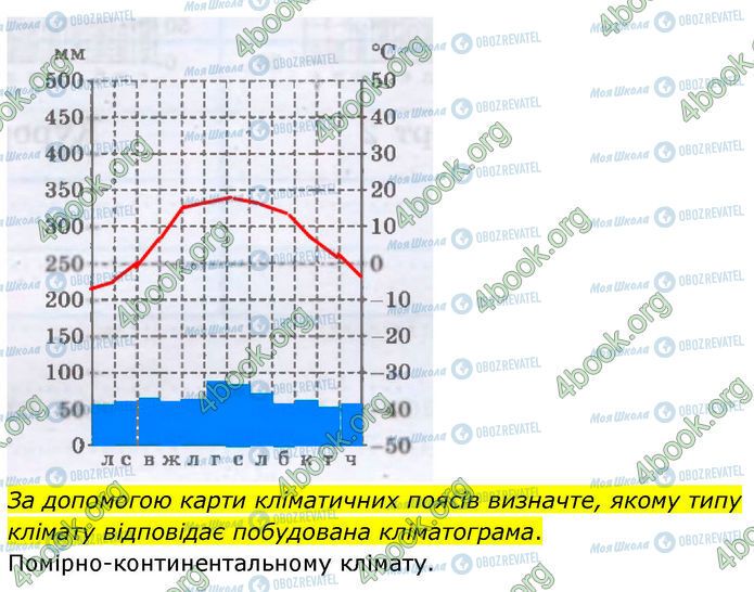 ГДЗ География 7 класс страница Пр.6 (3.2)