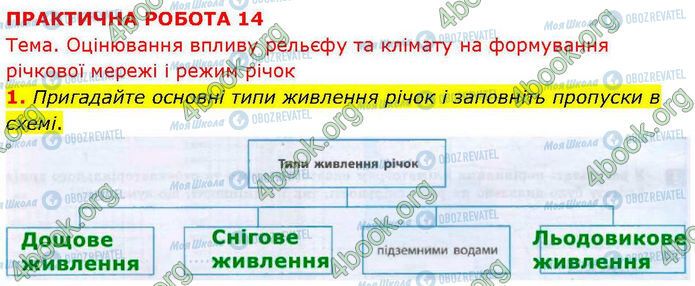 ГДЗ География 7 класс страница Пр.14 (1)