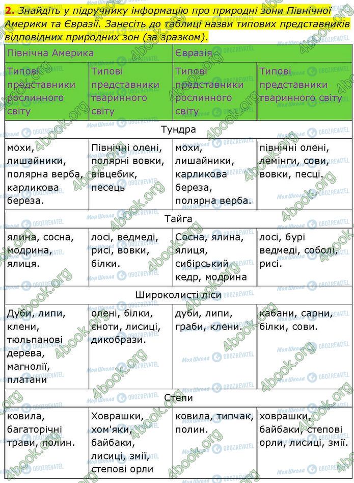 ГДЗ География 7 класс страница Пр.26 (2)