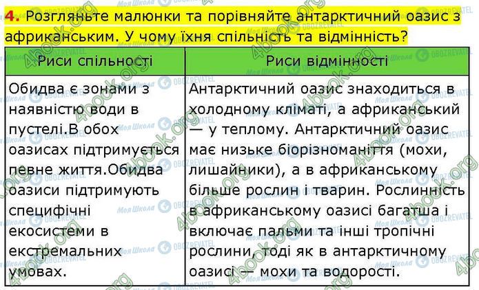 ГДЗ География 7 класс страница Пр.20 (4)