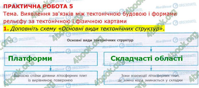 ГДЗ География 7 класс страница Пр.5 (1)