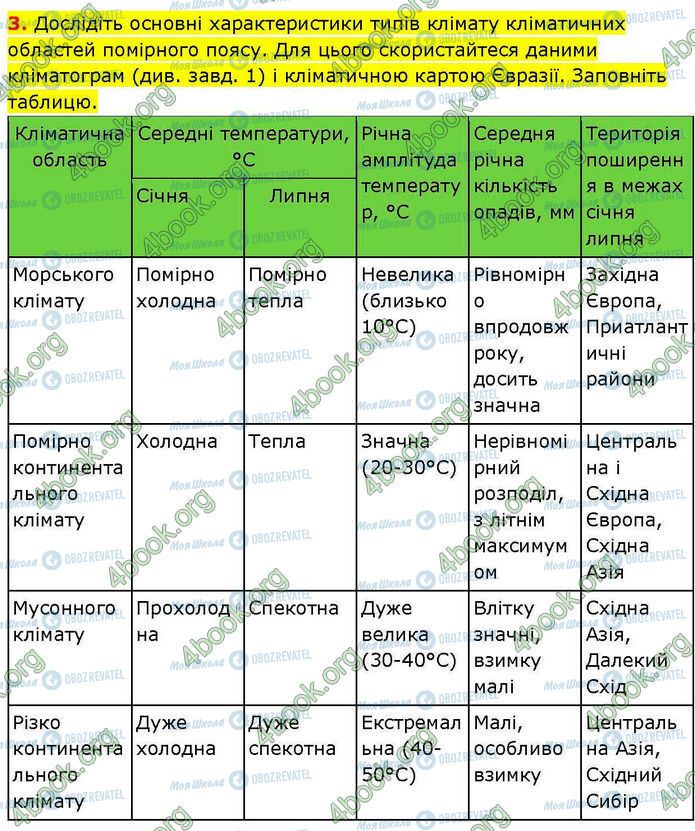 ГДЗ География 7 класс страница Пр.25 (3)