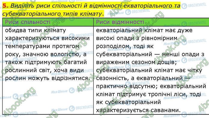 ГДЗ География 7 класс страница Пр.13 (5)