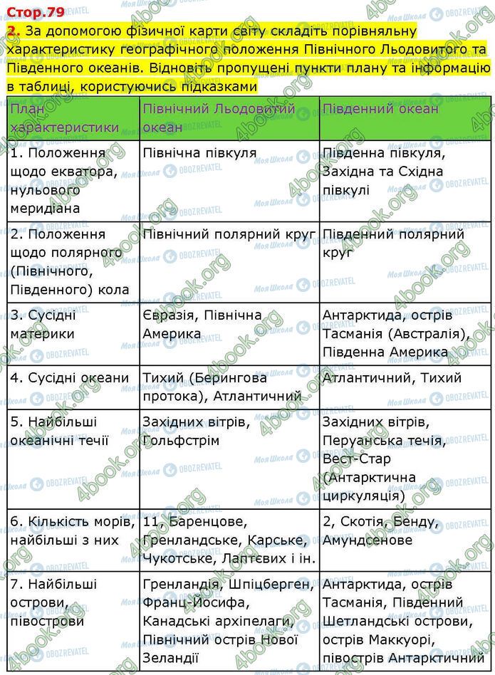ГДЗ География 7 класс страница Пр.31 (2)
