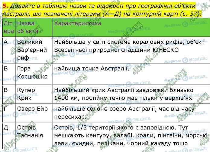 ГДЗ География 7 класс страница Пр.15 (5)
