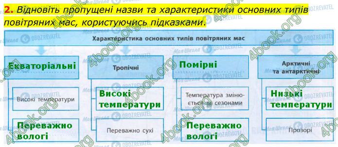 ГДЗ География 7 класс страница Пр.7 (2)