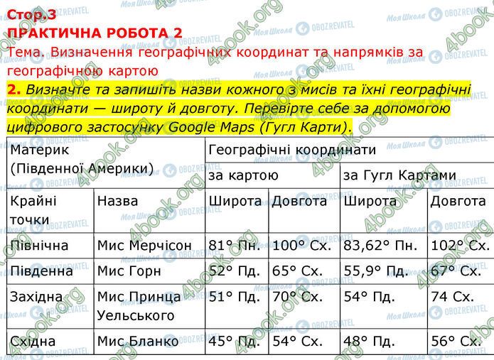 ГДЗ География 7 класс страница Пр.2 (2)