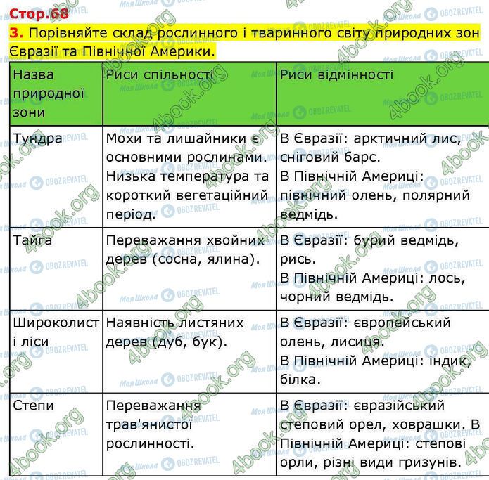 ГДЗ География 7 класс страница Пр.26 (3)