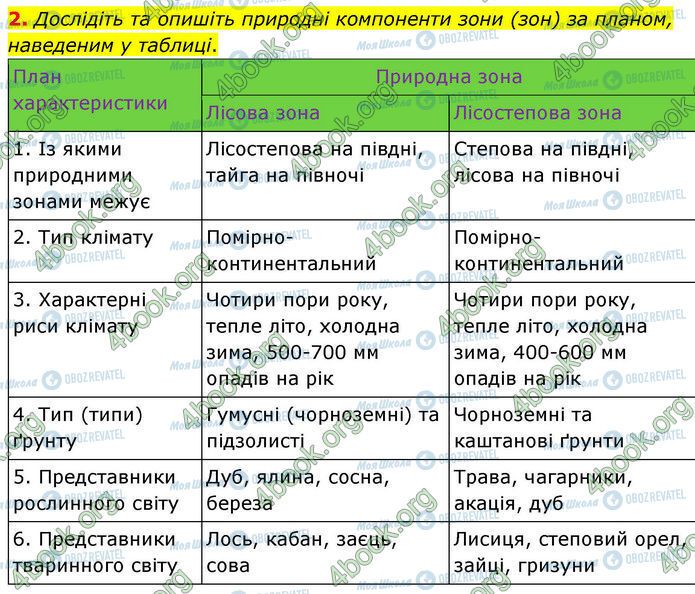 ГДЗ Географія 7 клас сторінка Пр.9 (2)