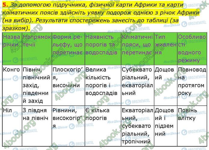 ГДЗ География 7 класс страница Пр.14 (5)