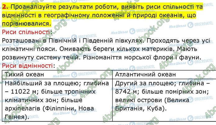 ГДЗ География 7 класс страница Пр.30 (2)