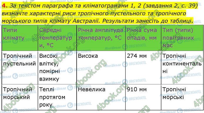 ГДЗ География 7 класс страница Пр.16 (4)