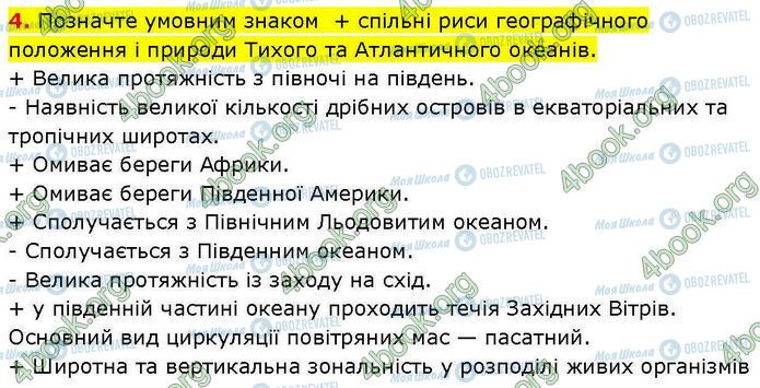 ГДЗ Географія 7 клас сторінка Пр.28 (4)