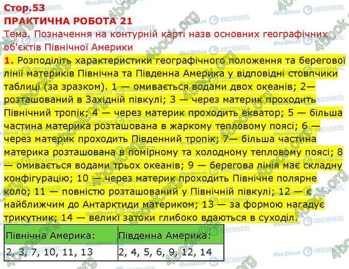 ГДЗ География 7 класс страница Пр.21 (1)