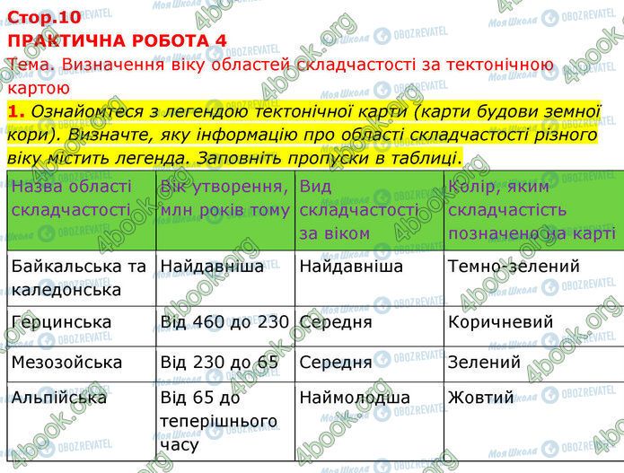 ГДЗ География 7 класс страница Пр.4 (1)