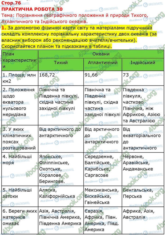 ГДЗ География 7 класс страница Пр.30 (1.1)